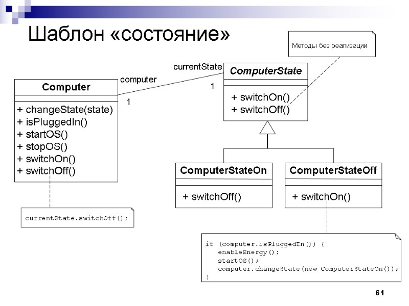 61 Шаблон «состояние» ComputerState + switchOn() + switchOff() ComputerStateOn + switchOff() ComputerStateOff + switchOn()